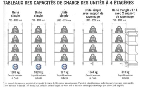 Tableau de charge pour rayonnage en composite