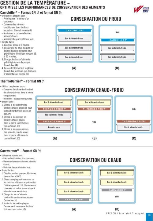 Guide de conservation des températures en conteneur isotherme